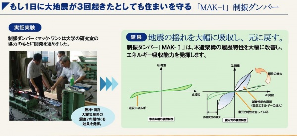 低コストでできる地震対策　制振装置MAK-1について