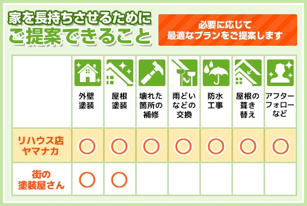 提案できること