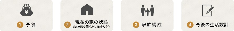 建て替えか全面リフォームをご検討された時に確認するポイント