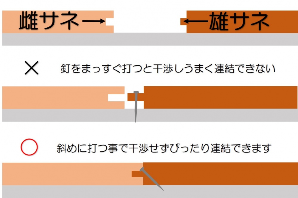 貝塚市で床の張り替え工事について１３