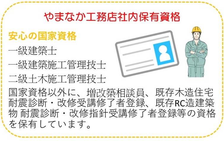 やまなか工務店 社内保有資格